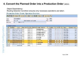 Variant  Configuration  Overview