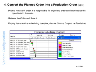 Variant  Configuration  Overview
