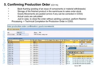 Variant  Configuration  Overview