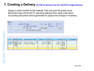 Variant  Configuration  Overview