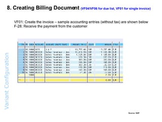 Variant  Configuration  Overview