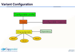 Variant Configuration


          Configurable profile


                  Class                     Configurable material



               Characteristic             Dependency



      Value1                     Value3
                    Value2




                                                                      Slide Number 5
                                                                    ©2008 Capgemini
 