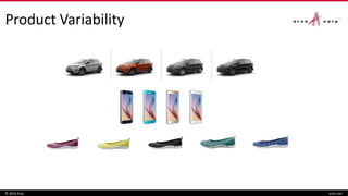 Product Variability
© 2016 Aras aras.com
 