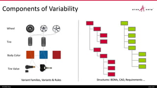Variant Management | PDF