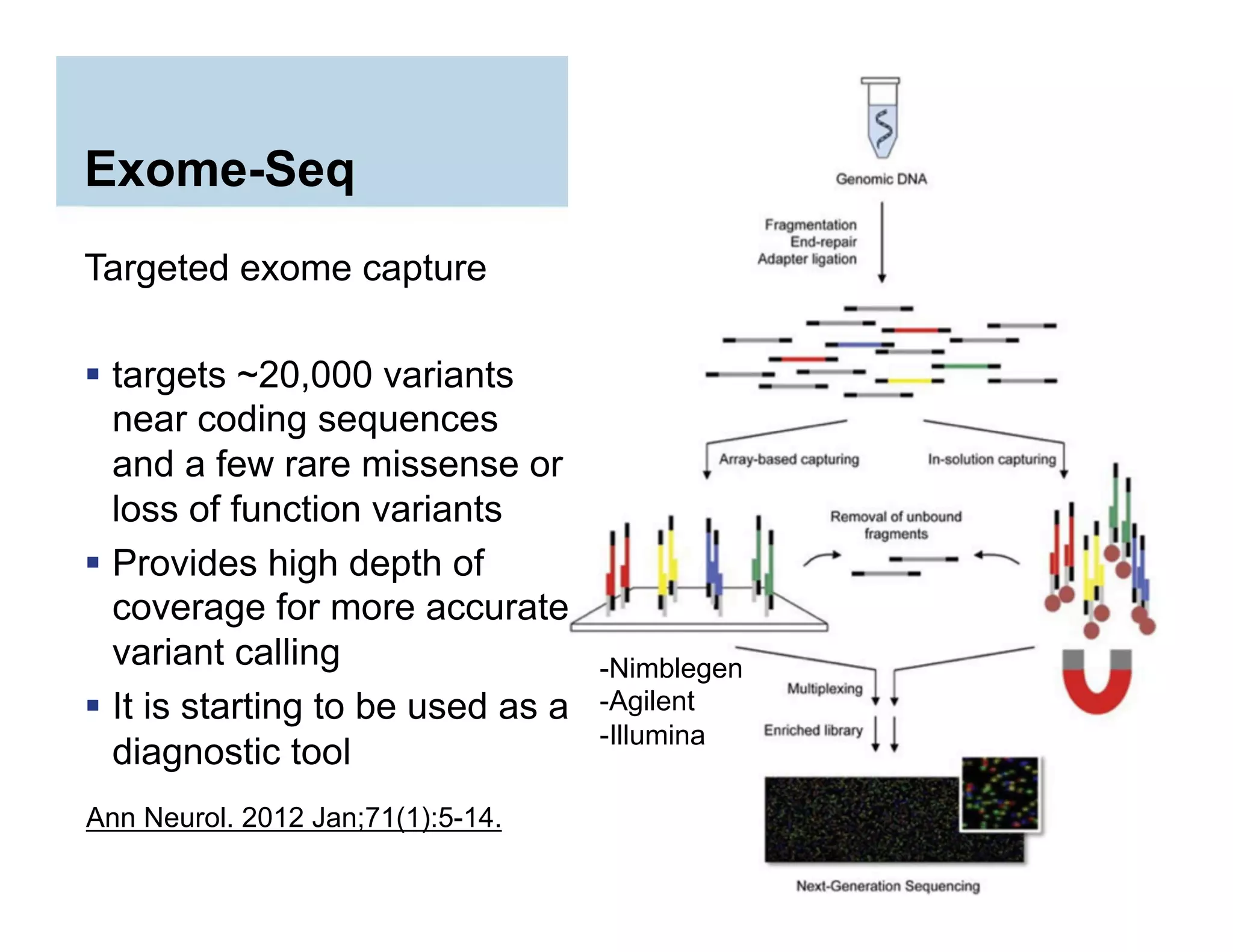 Exome-Seq
Targeted exome capture
  targets ~20,000 variants
near coding sequences
and a few rare missense or
loss of function variants
  Provides high depth of
coverage for more accurate
variant calling
  It is starting to be used as a
diagnostic tool
Ann Neurol. 2012 Jan;71(1):5-14.
-Nimblegen
-Agilent
-Illumina
14
 