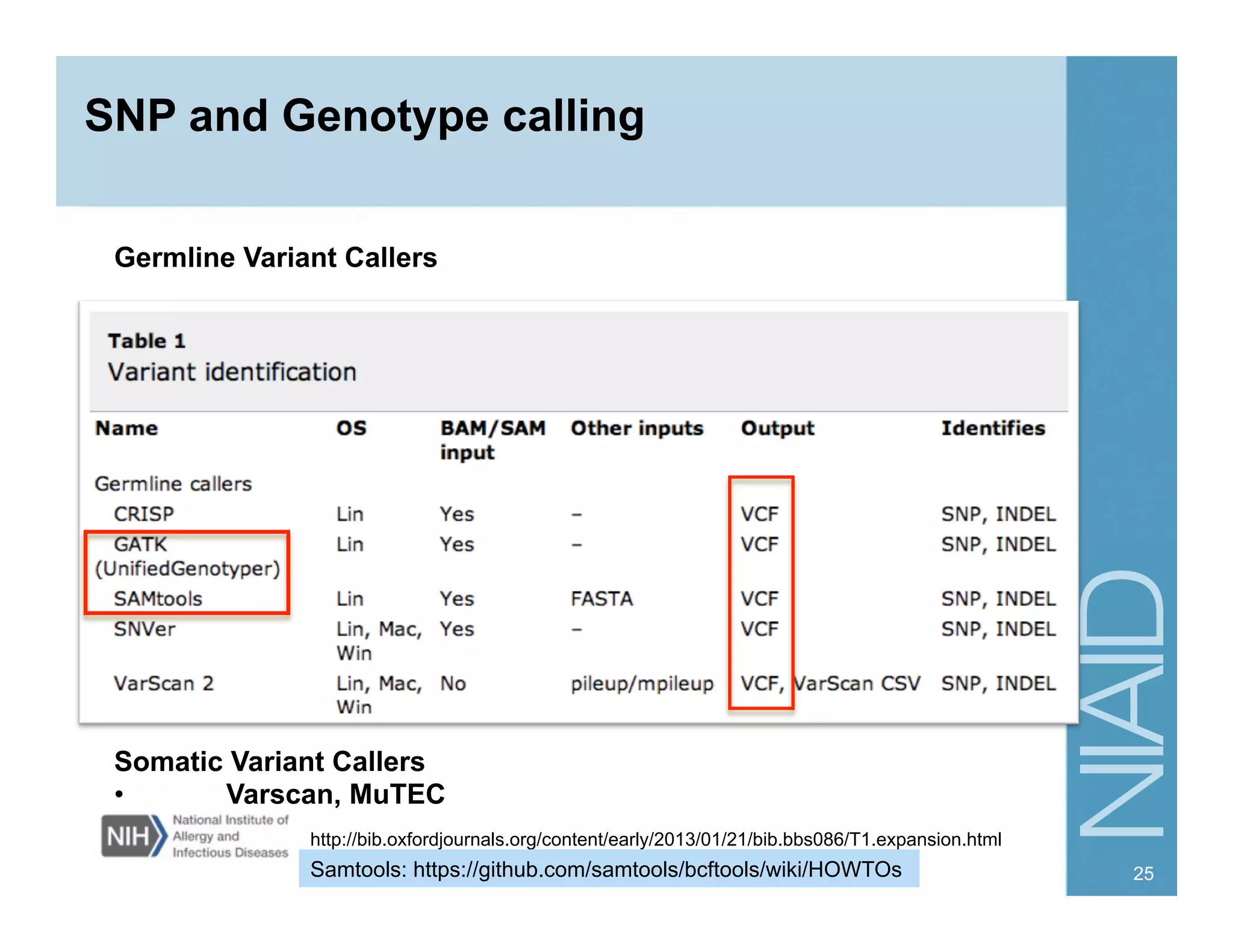 SNP and Genotype calling
http://bib.oxfordjournals.org/content/early/2013/01/21/bib.bbs086/T1.expansion.html
Germline Variant Callers
Somatic Variant Callers
•  Varscan, MuTEC
Samtools: https://github.com/samtools/bcftools/wiki/HOWTOs 25
 