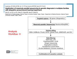 Analysis
Workflow 
15
 