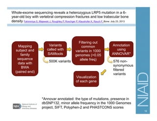 Mapping
subject and
family
sequence
data with
BWA
(paired end)
Variants
called with
SAMtools
Filtering out
common
variants in 1000
genomes (>0.05
allele freq)
500K variants
Annotation
using
ANNOVAR*
576 non-
synonymous
filtered
variants
Visualization
of each gene
Whole-exome sequencing reveals a heterozygous LRP5 mutation in a 6-
year-old boy with vertebral compression fractures and low trabecular bone
density Fahiminiya S, Majewski J, Roughley P, Roschger P, Klaushofer K, Rauch F. Bone: July 23, 2013
*Annovar annotated: the type of mutations, presence in
dbSNP132, minor allele frequency in the 1000 Genomes
project, SIFT, Polyphen-2 and PHASTCONS scores
16
 