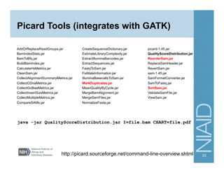 Picard Tools (integrates with GATK)
AddOrReplaceReadGroups.jar
BamIndexStats.jar
BamToBfq.jar
BuildBamIndex.jar
CalculateHsMetrics.jar
CleanSam.jar
CollectAlignmentSummaryMetrics.jar
CollectCDnaMetrics.jar
CollectGcBiasMetrics.jar
CollectInsertSizeMetrics.jar
CollectMultipleMetrics.jar
CompareSAMs.jar
CreateSequenceDictionary.jar
EstimateLibraryComplexity.jar
ExtractIlluminaBarcodes.jar
ExtractSequences.jar
FastqToSam.jar
FixMateInformation.jar
IlluminaBasecallsToSam.jar
MarkDuplicates.jar
MeanQualityByCycle.jar
MergeBamAlignment.jar
MergeSamFiles.jar
NormalizeFasta.jar
picard-1.45.jar
QualityScoreDistribution.jar
ReorderSam.jar
ReplaceSamHeader.jar
RevertSam.jar
sam-1.45.jar
SamFormatConverter.jar
SamToFastq.jar
SortSam.jar
ValidateSamFile.jar
ViewSam.jar
http://picard.sourceforge.net/command-line-overview.shtml
java -jar QualityScoreDistribution.jar I=file.bam CHART=file.pdf
23
 