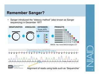 Remember Sanger?
•  Sanger introduced the “dideoxy method” (also known as Sanger
sequencing) in December 1977
Alignment of reads using tools such as ‘Sequencher’
IMAGE: http://www.lifetechnologies.com
4
 
