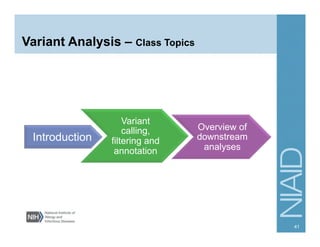 Variant Analysis – Class Topics
Introduction
Variant
calling,
filtering and
annotation
Overview of
downstream
analyses
41
 