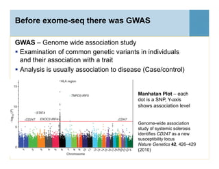 Before exome-seq there was GWAS
GWAS – Genome wide association study
  Examination of common genetic variants in individuals
and their association with a trait
  Analysis is usually association to disease (Case/control)
Genome-wide association
study of systemic sclerosis
identifies CD247 as a new
susceptibility locus
Nature Genetics 42, 426–429
(2010)
Manhatan Plot – each
dot is a SNP, Y-axis
shows association level
42
 