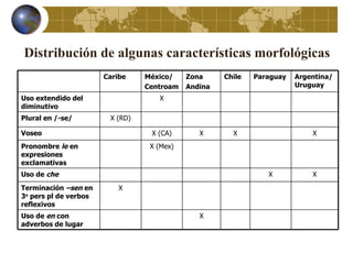 Distribución de algunas características morfológicas
                       Caribe    México/    Zona     Chile   Paraguay   Argentina/
                                 Centroam   Andina                      Uruguay
Uso extendido del                   X
diminutivo
Plural en /-se/         X (RD)

Voseo                             X (CA)       X       X                    X
Pronombre le en                   X (Mex)
expresiones
exclamativas
Uso de che                                                      X           X
Terminación –sen en        X
3a pers pl de verbos
reflexivos
Uso de en con                                  X
adverbos de lugar
 