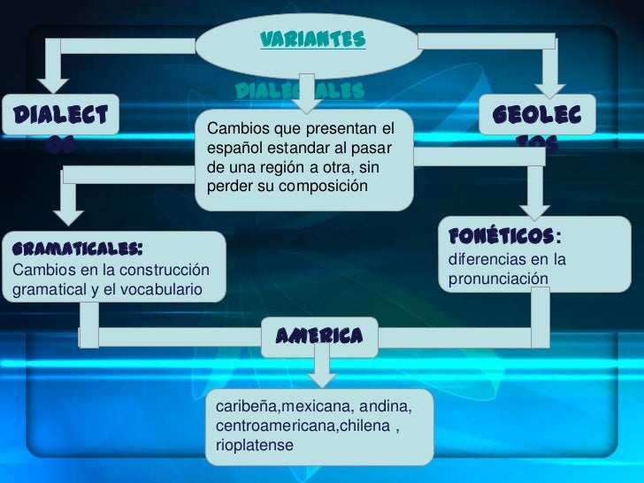 Variantes dialectales