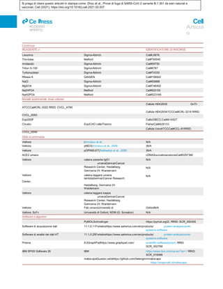 Si prega di citare questo articolo in stampa come: Zhou et al., Prove di fuga di SARS-CoV-2 variante B.1.351 da sieri naturali e
vaccinati, Cell (2021), https://doi.org/10.1016/j.cell.2021.02.037
ll
ACCESSO
APERTO
Articol
o
Continua
REAGENTE o IDENTIFICATORE DI RISORSE
Modelli sperimentali: linee cellulari
Cellule HEK293S GnTI-
ATCCCat#CRL-3022 RRID: CVCL_A785
Cellule HEK293ATCCCat#CRL-3216 RRID:
CVCL_0063
Expi293F CellsGIBCO,Cat#A14527
Criceto: ExpiCHO cellsThermo FisherCat#A29133
Cellule VeroATCCCat#CCL-81RRID:
CVCL_0059
DNA ricombinante
Vettore: pNEO(Aricescu et al., 2006 )N/A
Vettore: pOPING-ET(Nettleship et al., 2008 )N/A
ACE2 umano cDNASourcebiosciencesCat#5297380
Vettore: catena pesante IgG1
umanaGermanCancer
Research Center, Heidelberg,
Germania (H. Wardemann
Vettore: catena leggera umana
lambdaGermanCancer Research
Center,
Heidelberg, Germania (H.
Wardemann
Vettore: catena leggera kappa
umanaGermanCancer
Research Center, Heidelberg,
Germania (H. Wardemann
N/A
N/A
N/A
Vettore: Fab umanoUniversità di OxfordN/A
Software e algoritmi
PyMOLSchrodinger https://pymol.org/2/; RRID: SCR_000305
Software di acquisizione dati 11.1.0.11Fortebiohttps://www.sartorius.com/en/products/ protein-analysis/octet-
systems-software
Software di analisi dei dati HT 11.1.0.25Fortebiohttps://www.sartorius.com/en/products/ protein-analysis/octet-
systems-software
Prisma 8.0GraphPadhttps://www.graphpad.com/ scientific-software/prism/ RRID:
SCR_002798
mabscapeQuesta cartahttps://github.com/helenginn/mabscape
https://snapcraft.io/mabscape
IBM SPSS Software 26 IBM https://www.ibm.com/us-en/?ar=1 RRID:
SCR_019096
Vettore: ScFv
umano
Università di Oxford, NDM (G. Screaton) N/A
Lisozima
Tris-base
Imidazolo
Triton X-100
Turbonucleasi
RNase A
NaCl
MgSO4
Na2HPO4
NaH2PO4
Sigma-Aldrich
Melford
Sigma-Aldrich
Sigma-Aldrich
Sigma-Aldrich
QIAGEN
Sigma-Aldrich
Sigma-Aldrich
Melford
Melford
Cat#L6876
Cat#T60040
Cat#56750
Cat#8787
Cat#T4330
Cat#158922
Cat#S9888
Cat#746452
Cat#S23100
Cat#S23185
Vettore:
pHLsec
(Aricescu et al.,
2006)
N/A
 