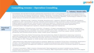 Consulting resume – Operation Consulting
1.  Industry/ domain skills
Functional
skills
 