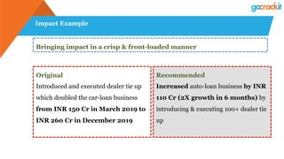 Impact Example
Bringing impact in a crisp & front-loaded manner
Original
Introduced and executed dealer tie up
which doubled the car-loan business
from INR 150 Cr in March 2019 to
INR 260 Cr in December 2019
Recommended
Increased auto-loan business by INR
110 Cr (2X growth in 6 months) by
introducing & executing 100+ dealer tie
up
 