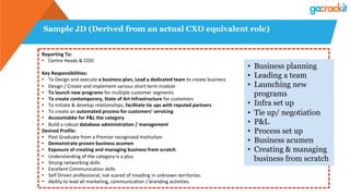 Sample JD (Derived from an actual CXO equivalent role)
Reporting	To:		
•  Centre	Heads	&	COO	
		
Key	Responsibilities:	
•  To	Design	and	execute	a	business	plan,	Lead	a	dedicated	team	to	create	business	
•  Design	/	Create	and	implement	various	short	term	module		
•  To	launch	new	programs	for	multiple	customer	segments	
•  To	create	contemporary,	State	of	Art	Infrastructure	for	customers	
•  To	initiate	&	develop	relationships,	facilitate	tie	ups	with	reputed	partners	
•  To	create	an	automated	process	for	customers’	servicing	
•  Accountabke	for	P&L	the	category	
•  Build	a	robust	database	administration	/	management	
Desired	Profile:		
•  Post	Graduate	from	a	Premier	recognised	Institution	
•  Demonstrate	proven	business	acumen	
•  Exposure	of	creating	and	managing	business	from	scratch	
•  Understanding	of	the	category	is	a	plus	
•  Strong	networking	skills		
•  Excellent	Communication	skills	
•  Self	Driven	professional,	not	scared	of	treading	in	unknown	territories.	
•  Ability	to	lead	all	marketing,	communication	/	branding	activities.		
•  Business planning
•  Leading a team
•  Launching new
programs
•  Infra set up
•  Tie up/ negotiation
•  P&L
•  Process set up
•  Business acumen
•  Creating & managing
business from scratch
 