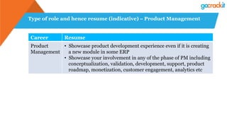 Type of role and hence resume (indicative) – Product Management
Career Resume
Product
Management
•  Showcase product development experience even if it is creating
a new module in some ERP
•  Showcase your involvement in any of the phase of PM including
conceptualization, validation, development, support, product
roadmap, monetization, customer engagement, analytics etc
 