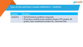 Type of role and hence resume (indicative) - Analytics
Career Resume
Analytics •  Solved business problems using data
•  If you have worked in any analytics project, ETL project, BI
project, data visualization project etc., showcase that
 
