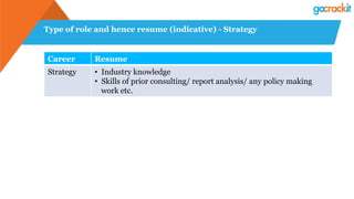 Type of role and hence resume (indicative) - Strategy
Career Resume
Strategy •  Industry knowledge
•  Skills of prior consulting/ report analysis/ any policy making
work etc.
 
