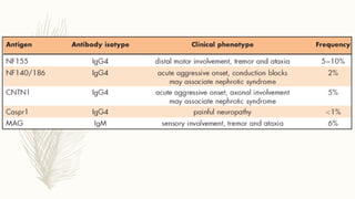 Variants of AIDP & CIDP.pptx