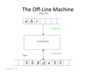 Costas Busch - RPI 10
The Off-Line Machine
Control Unit
Input File
Tape
read-only
a b c
d eg ◊ ◊◊◊
read-write
 