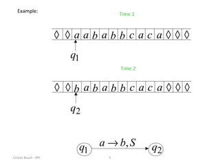Costas Busch - RPI 5
Example:
◊◊ a a c ◊◊ ◊b a cb b a a
Time 1
◊◊ b a c ◊◊ ◊b a cb b a a
Time 2
1q 2q
1q
2q
Sba ,→
 