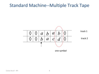 Costas Busch - RPI 8
Standard Machine--Multiple Track Tape
◊
◊
◊
◊
◊
◊
b
d
a
b
b
a
a
c
track 1
track 2
one symbol
 