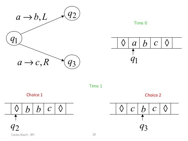 Variants of Turing Machine