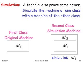 Fall 2006 Costas Busch - RPI 10
A technique to prove same power.Simulation:
Simulate the machine of one class
with a machine of the other class
First Class
Original Machine
1M 1M
2M
Second Class
Simulation Machine
simulates 1M
 