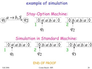 Fall 2006 Costas Busch - RPI 20
example of simulation
◊ ◊a a b a
1q
Stay-Option Machine:
1
◊ ◊b a b a
2q
2
1q 2qSba ,→
Simulation in Standard Machine:
◊ ◊a a b a
1q
1
◊ ◊b a b a
2q
2
◊ ◊b a b a
3q
3
END OF PROOF
 