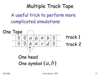 Fall 2006 Costas Busch - RPI 21
Multiple Track Tape
◊
◊
◊
◊
◊
◊
b
d
a
b
b
a
a
c
track 1
track 2
One symbol ),( ba
One head
A useful trick to perform more
complicated simulations
One Tape
 