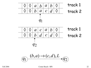 Fall 2006 Costas Busch - RPI 22
◊
◊
◊
◊
◊
◊
b
d
a
b
b
a
a
c
track 1
track 2
1q 2q
Ldcab ),,(),( →
1q
◊
◊
◊
◊
◊
◊
b
d
a
b
c
d
a
c
track 1
track 2
2q
 