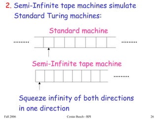 Fall 2006 Costas Busch - RPI 26
2. Semi-Infinite tape machines simulate
Standard Turing machines:
Standard machine
.........
Semi-Infinite tape machine
..................
Squeeze infinity of both directions
in one direction
 