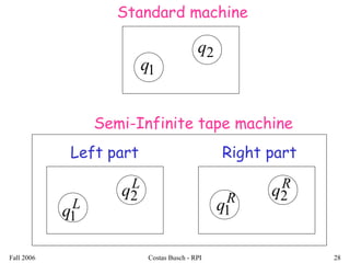 Fall 2006 Costas Busch - RPI 28
1q
2q
R
q2
L
q1
L
q2 R
q1
Left part Right part
Standard machine
Semi-Infinite tape machine
 