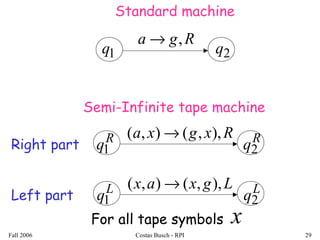 Fall 2006 Costas Busch - RPI 29
1q 2q
Rga ,→
Standard machine
L
q1
L
q2
Lgxax ),,(),( →
R
q1
R
q2
Rxgxa ),,(),( →
Semi-Infinite tape machine
Left part
Right part
For all tape symbols x
 