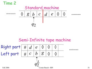Fall 2006 Costas Busch - RPI 31
Time 2
◊ ◊ ◊g b c d e
2q
#
#
Right part
Left part gc b
d e ◊ ◊
◊
◊
◊
L
q2
Standard machine
..................
.........
Semi-Infinite tape machine
 