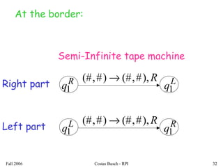 Fall 2006 Costas Busch - RPI 32
L
q1
R
q1
R),#,(#)#,(# →
Semi-Infinite tape machine
Left part
At the border:
R
q1
L
q1
R),#,(#)#,(# →
Right part
 