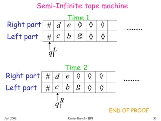 Fall 2006 Costas Busch - RPI 33
.........
Semi-Infinite tape machine
#
#
Right part
Left part gc b
d e ◊ ◊
◊
◊
◊
L
q1
.........#
#
Right part
Left part gc b
d e ◊ ◊
◊
◊
◊
R
q1
Time 1
Time 2
END OF PROOF
 