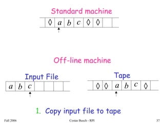 Fall 2006 Costas Busch - RPI 37
1. Copy input file to tape
Input File
a b c ◊◊ ◊
Tape
a b c◊ ◊ ◊
Standard machine
Off-line machine
a b c
 