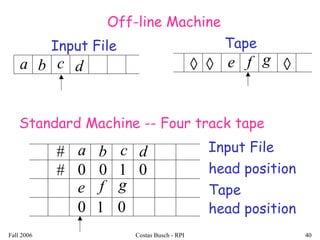 Fall 2006 Costas Busch - RPI 40
Input File
a b c ◊◊ ◊
Tape
Off-line Machine
e f gd
Standard Machine -- Four track tape
a b c d
e f g
0 0 0
0 0
1
1
Input File
head position
Tape
head position
#
#
 