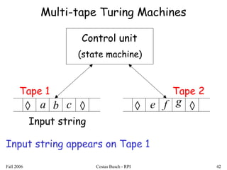 Fall 2006 Costas Busch - RPI 42
Multi-tape Turing Machines
◊◊ a b c ◊◊ e f g
Control unit
Tape 1 Tape 2
Input string
Input string appears on Tape 1
(state machine)
 