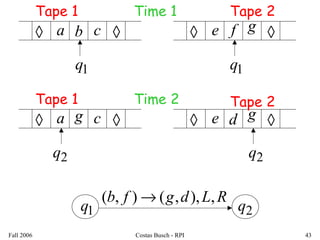 Fall 2006 Costas Busch - RPI 43
◊◊ a b c ◊◊ e f g
1q 1q
◊◊ a g c ◊◊ e d g
2q 2q
Time 1
Time 2
RLdgfb ,),,(),( →
1q 2q
Tape 1 Tape 2
Tape 1 Tape 2
 