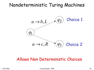 Fall 2006 Costas Busch - RPI 56
Nondeterministic Turing Machines
Lba ,→
Rca ,→
1q
2q
3q
Allows Non Deterministic Choices
Choice 1
Choice 2
 
