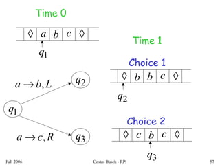 Fall 2006 Costas Busch - RPI 57
a b c◊ ◊
1q
Lba ,→
Rca ,→
1q
2q
3q
Time 0
Time 1
b b c◊ ◊
2q
c b c◊ ◊
3q
Choice 1
Choice 2
 