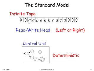 Fall 2006 Costas Busch - RPI 6
Read-Write Head
Control Unit
◊◊ a a c ◊◊ ◊b a cb b a a
Deterministic
The Standard Model
Infinite Tape
(Left or Right)
 