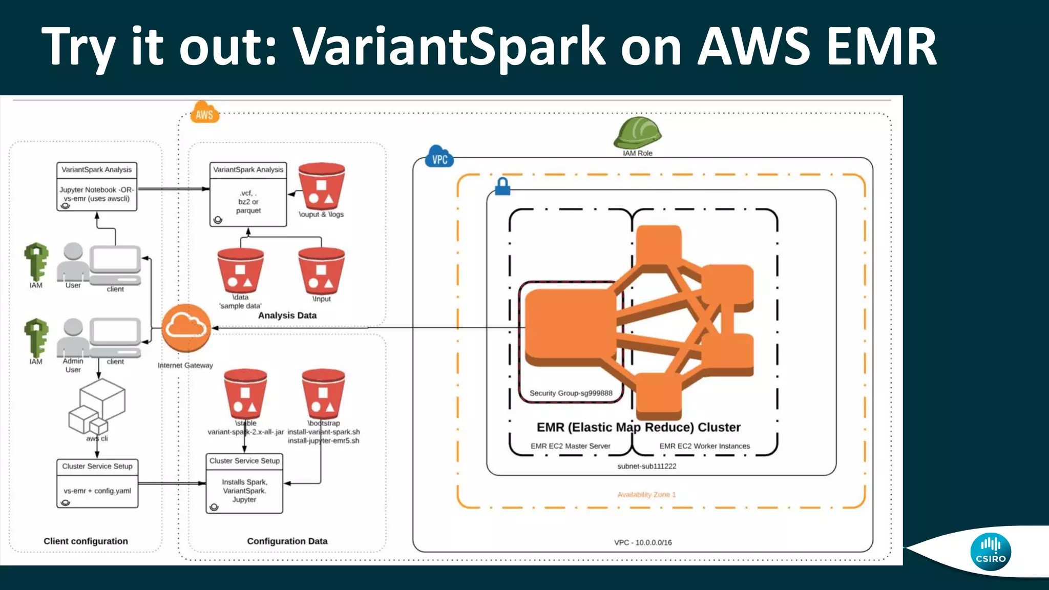 Try it out: VariantSpark on AWS EMR
 