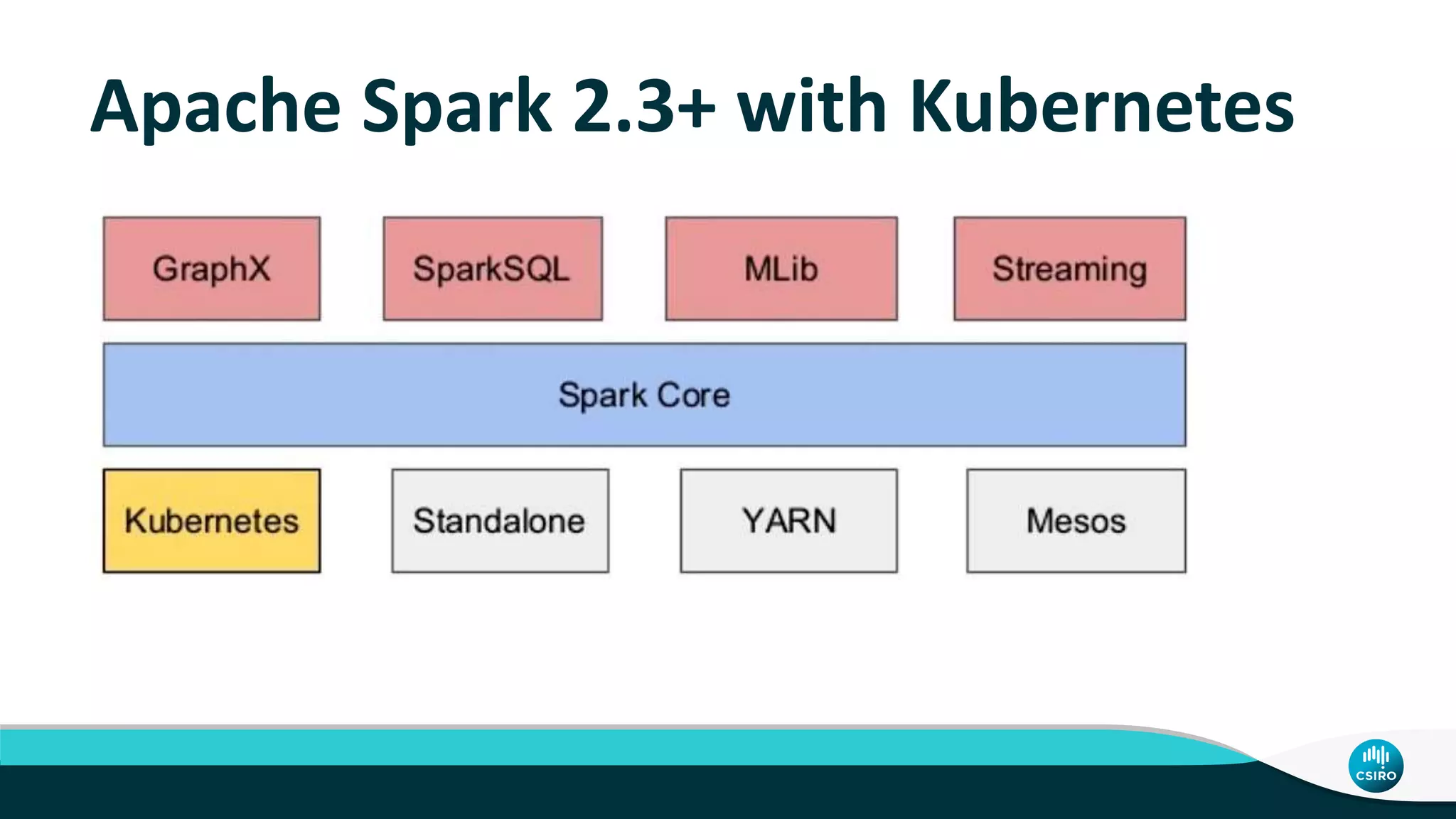 Apache Spark 2.3+ with Kubernetes
 