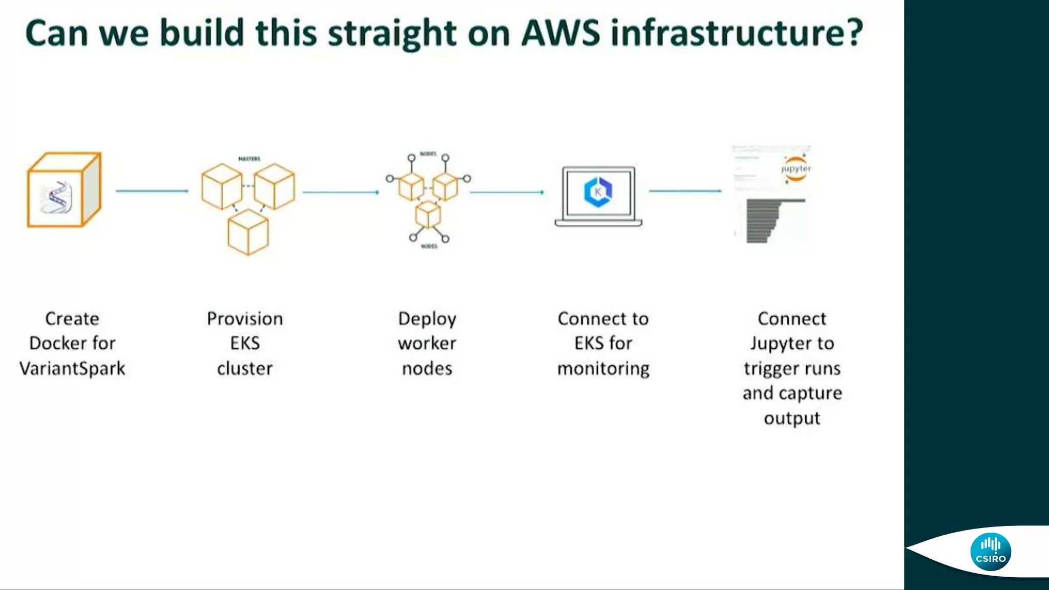 Try it out: VariantSpark on AWS EKS
 